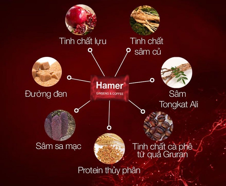 lat-tay-keo-sam-hamer-cua-my-co-tot-khong-gia-bao-nhieu-3 Thành phần kẹo sâm hamer